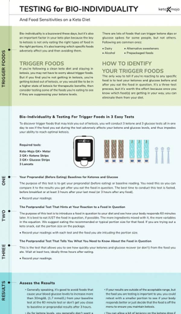 Keto-Mojo Bio-Individuality Testing