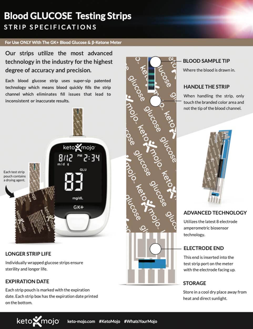 GK+ Glucose Testing Strips
