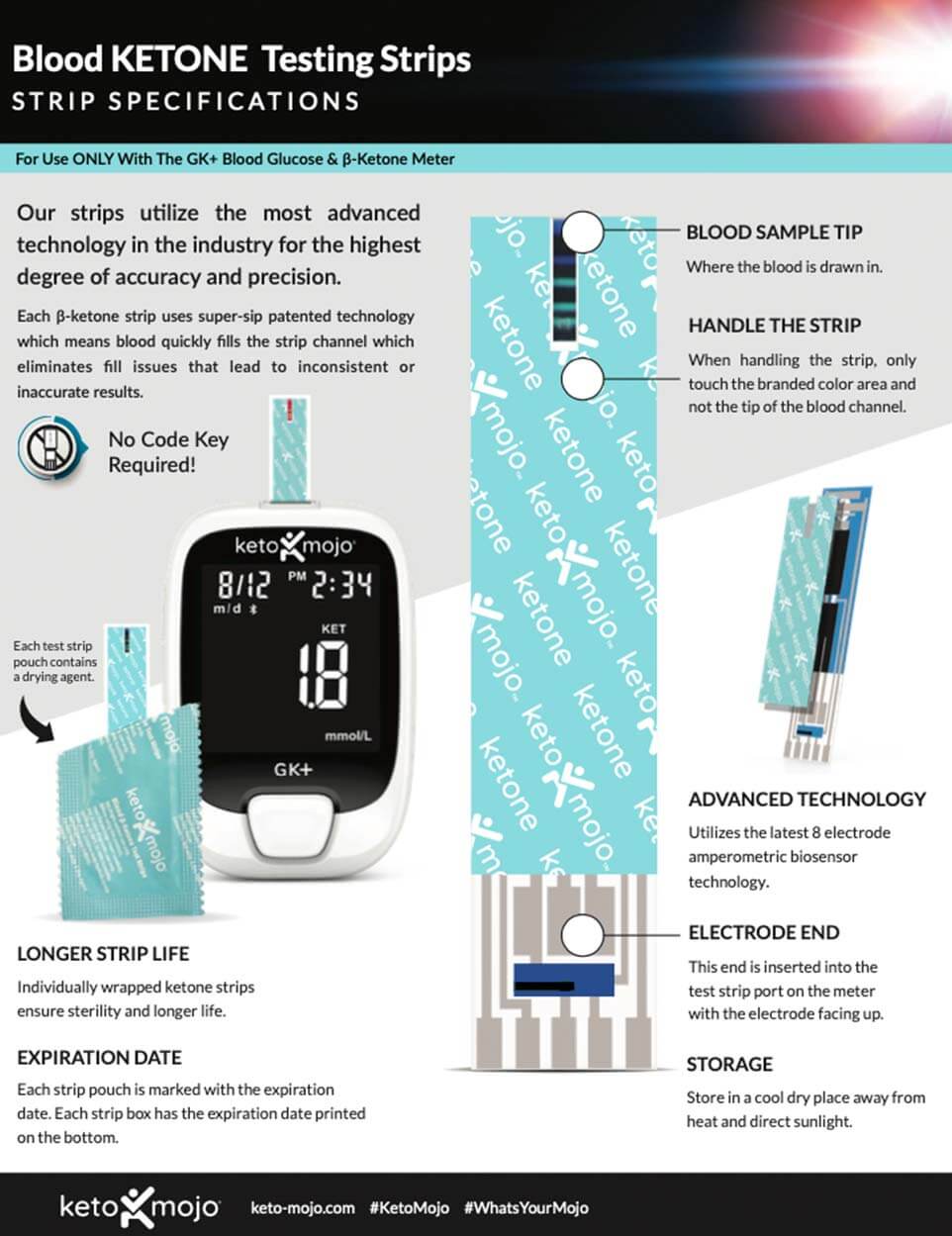 GK+ Ketone Testing Strips